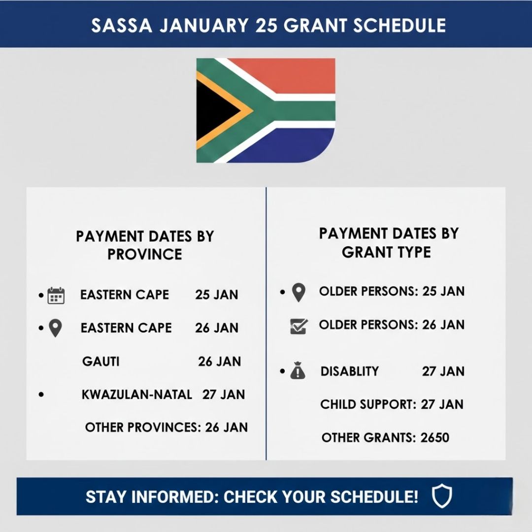SASSA January 25 Grant Schedule Update