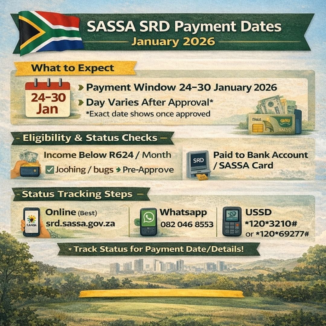 SASSA SRD payment dates January 2026